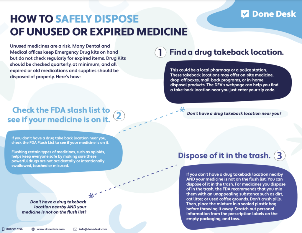 How To Safely Dispose Of Unused Or Expired Medicine