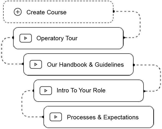 Streamlined Onboarding Process